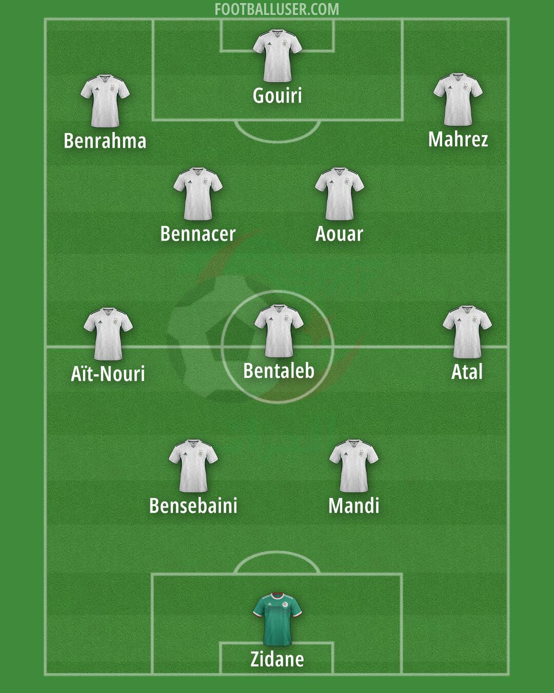 Algeria Formation 2025