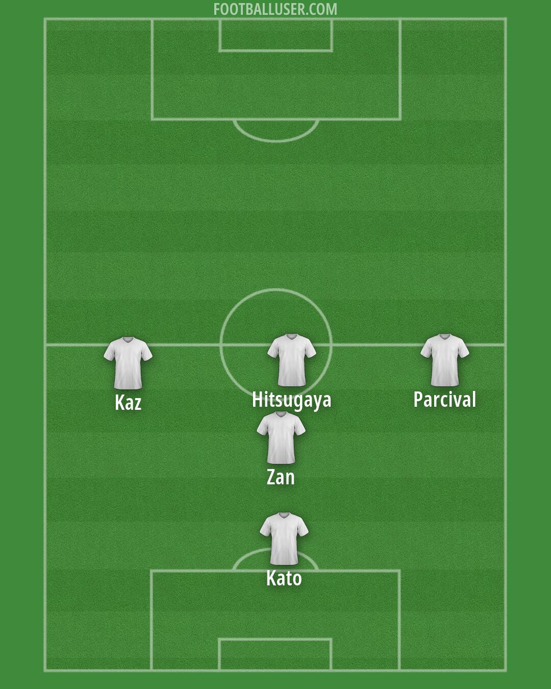 Custom Team Formation 2025