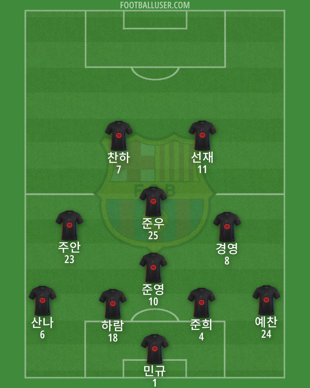 Barcelona Formation 2025