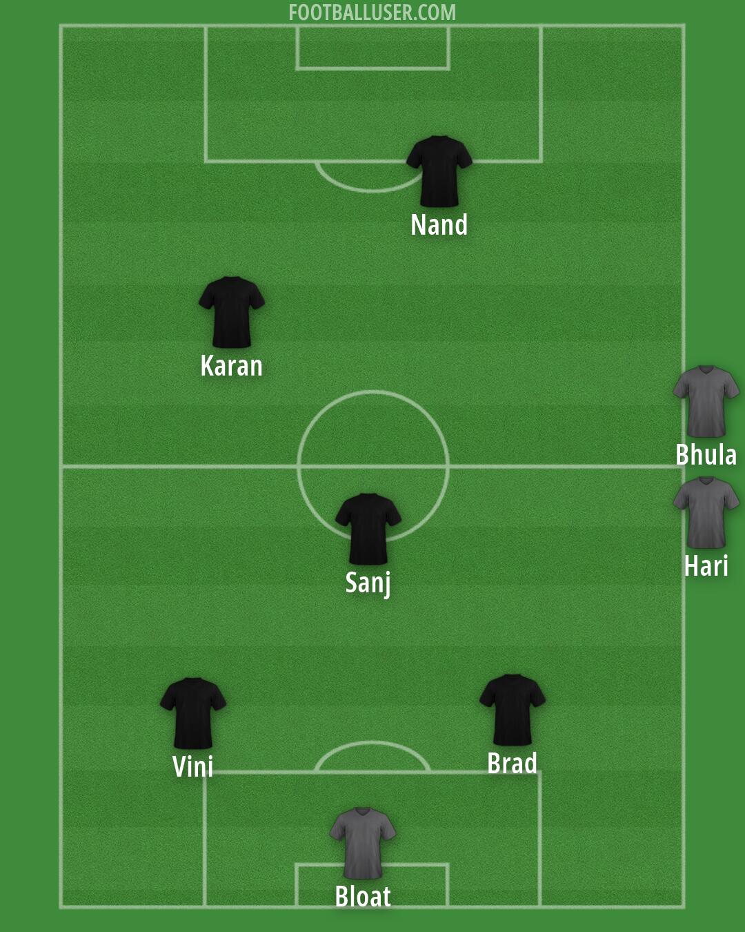 Custom Team Formation 2025