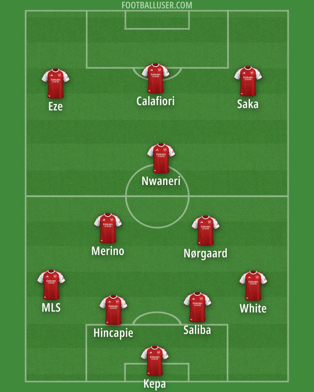 Arsenal Formation 2025