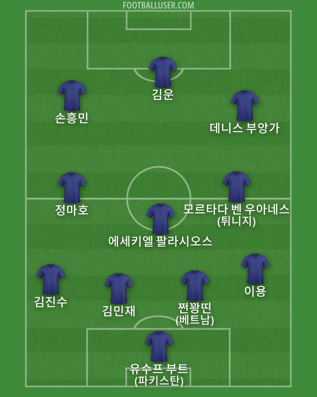 Custom Team Formation 2025