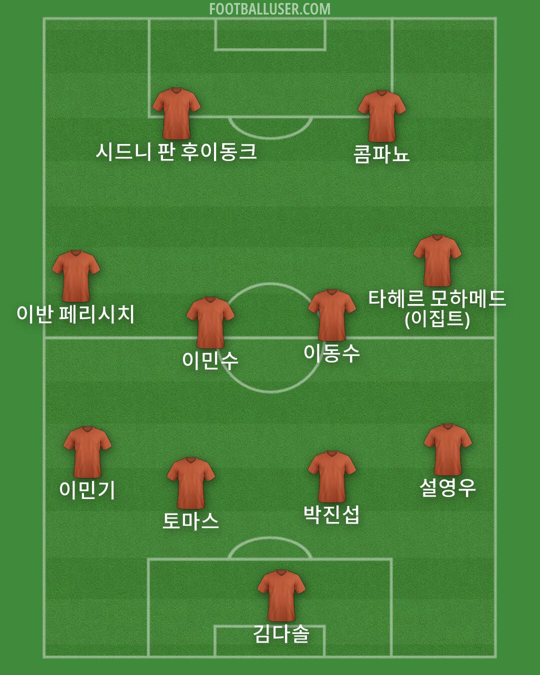 Custom Team Formation 2025