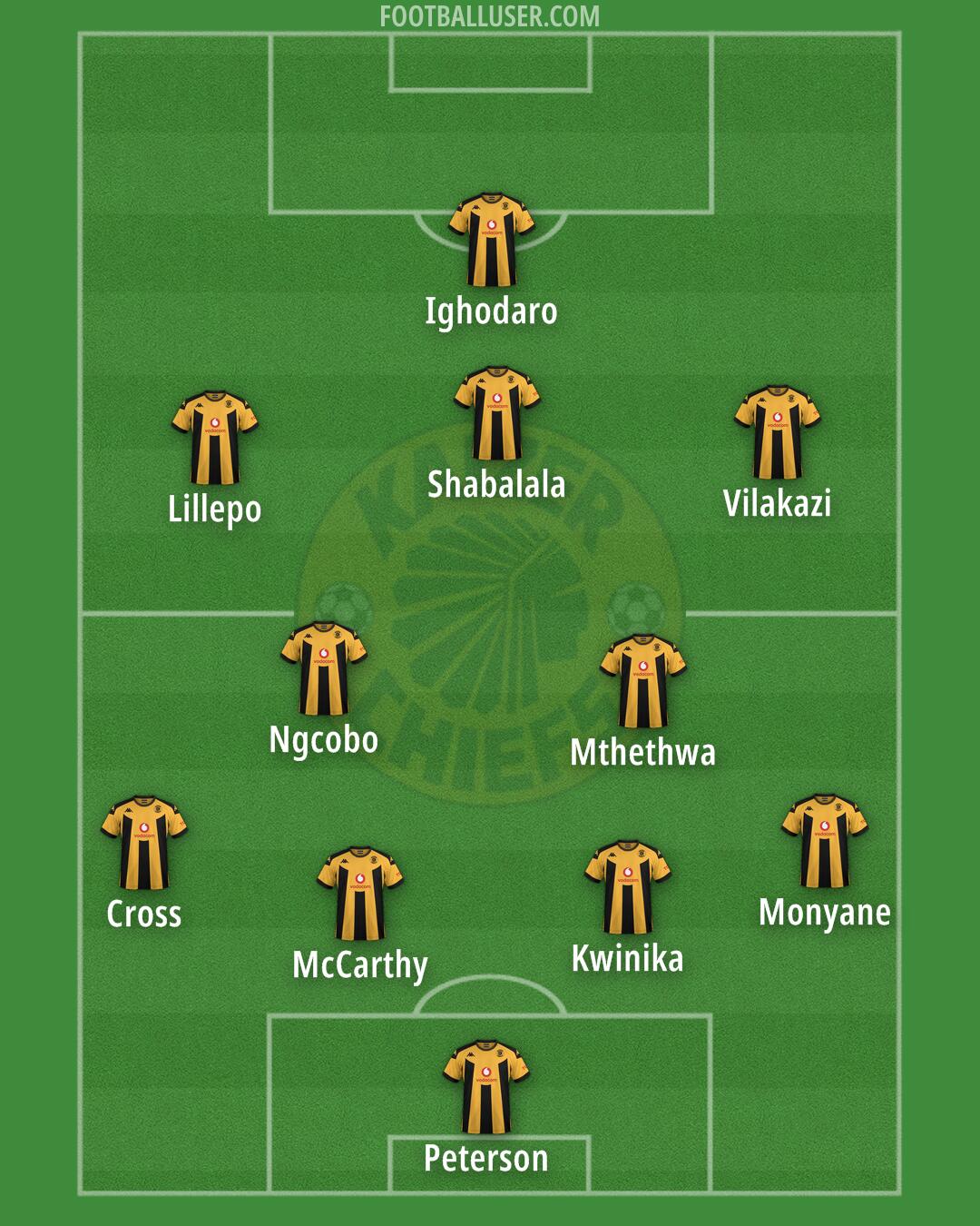 Kaizer Chiefs Formation 2025