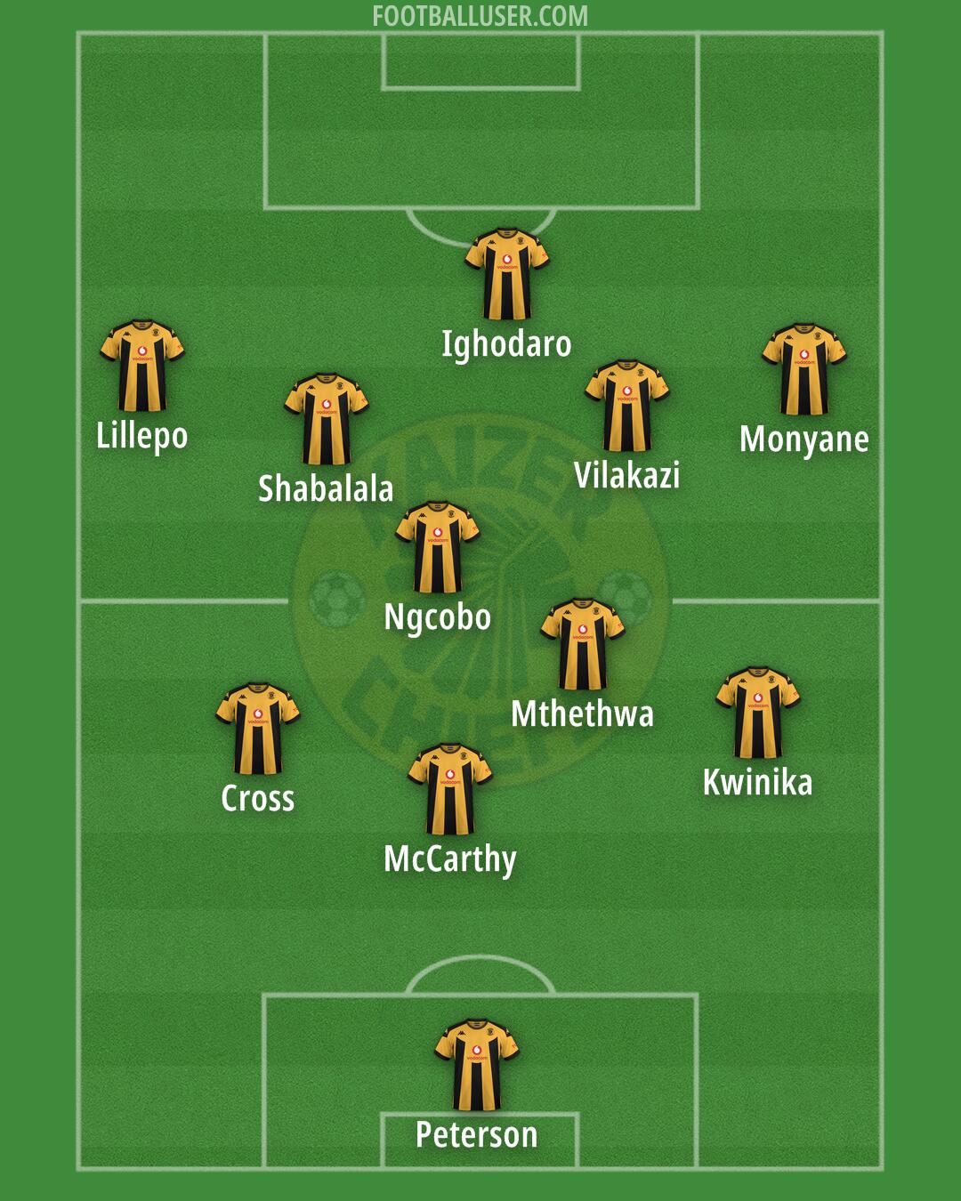 Kaizer Chiefs Formation 2025