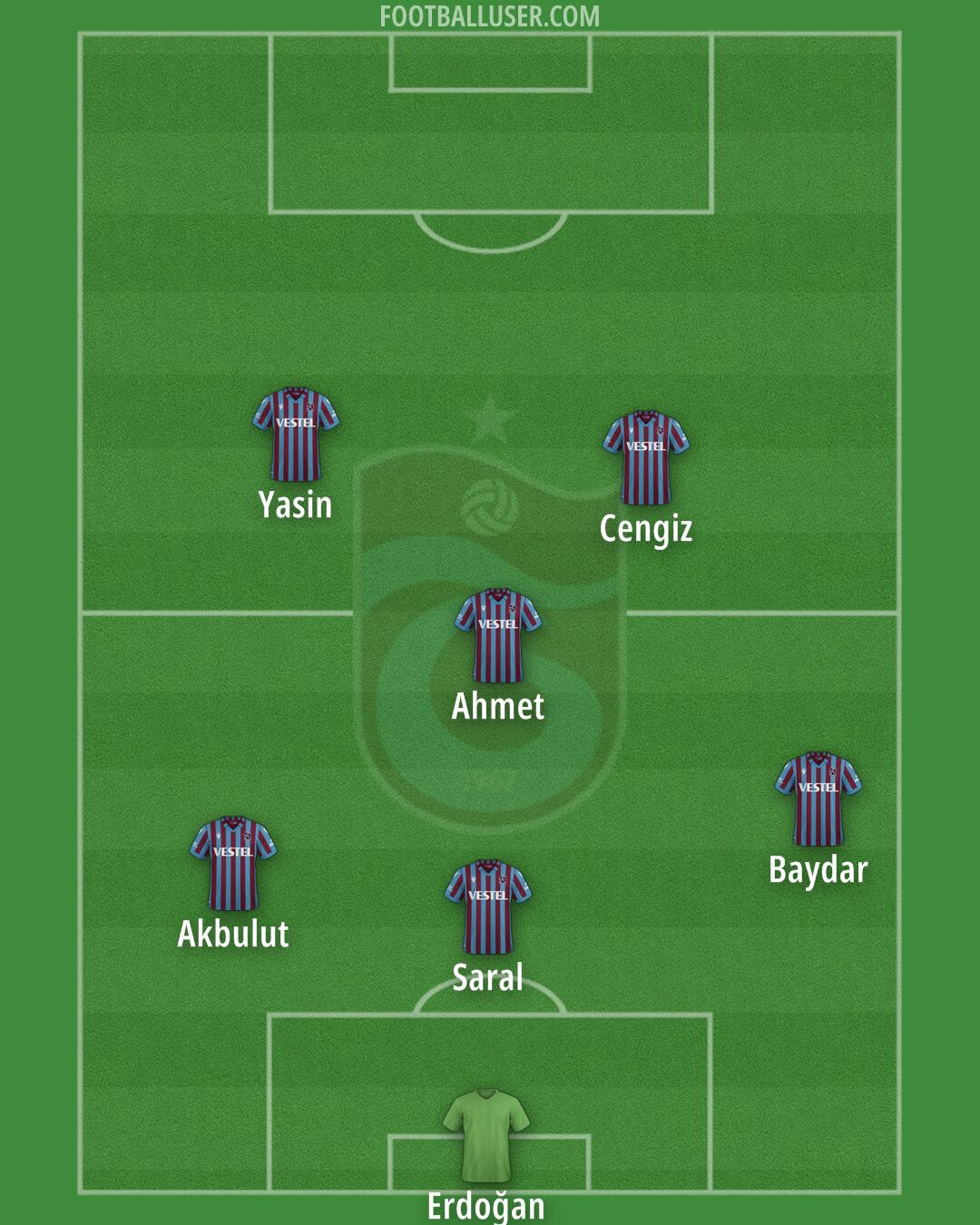 Trabzonspor Formation 2025