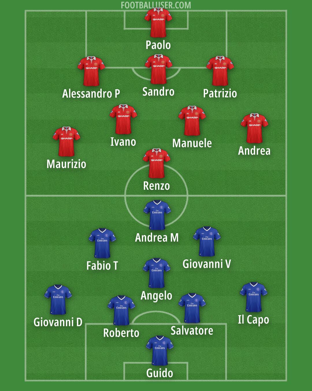 Custom Team Formation 2025