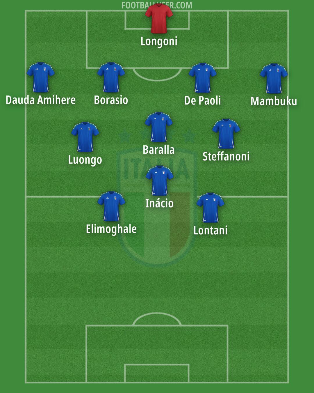Italy Formation 2025