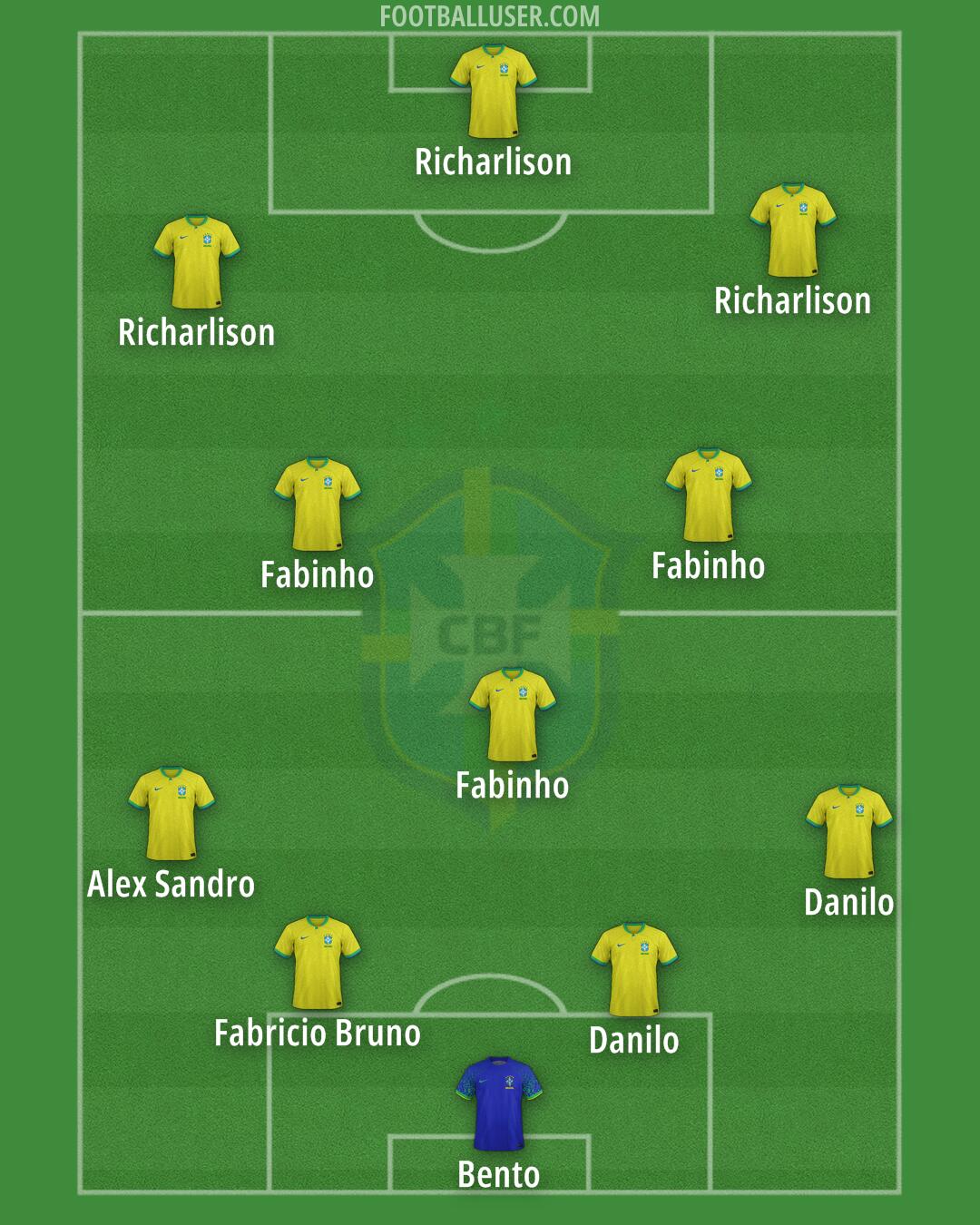 Brazil Formation 2025