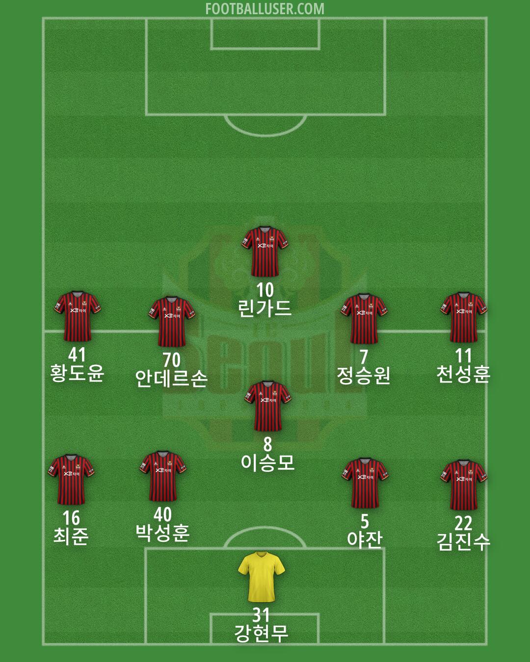 Seoul Formation 2025