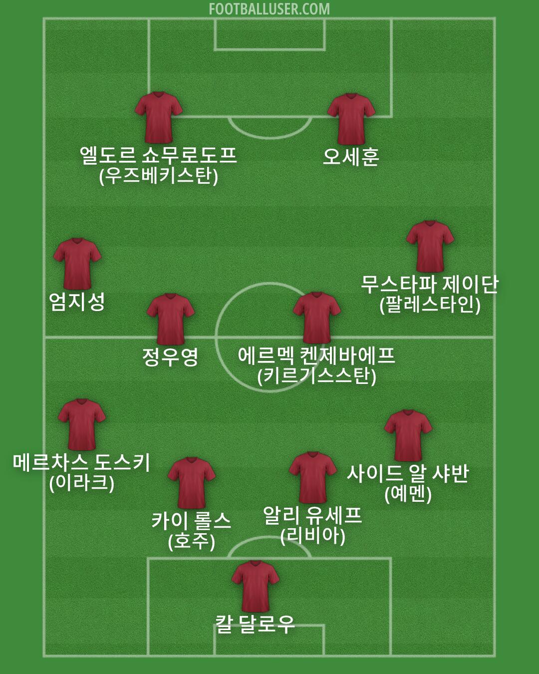 Custom Team Formation 2025