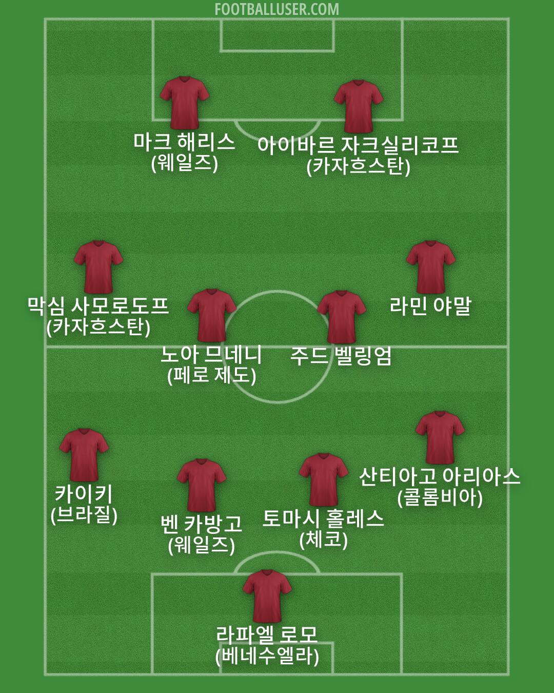 Custom Team Formation 2025
