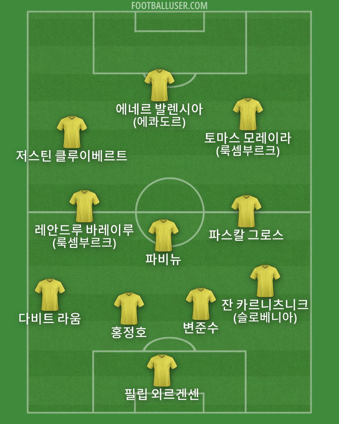 Custom Team Formation 2025