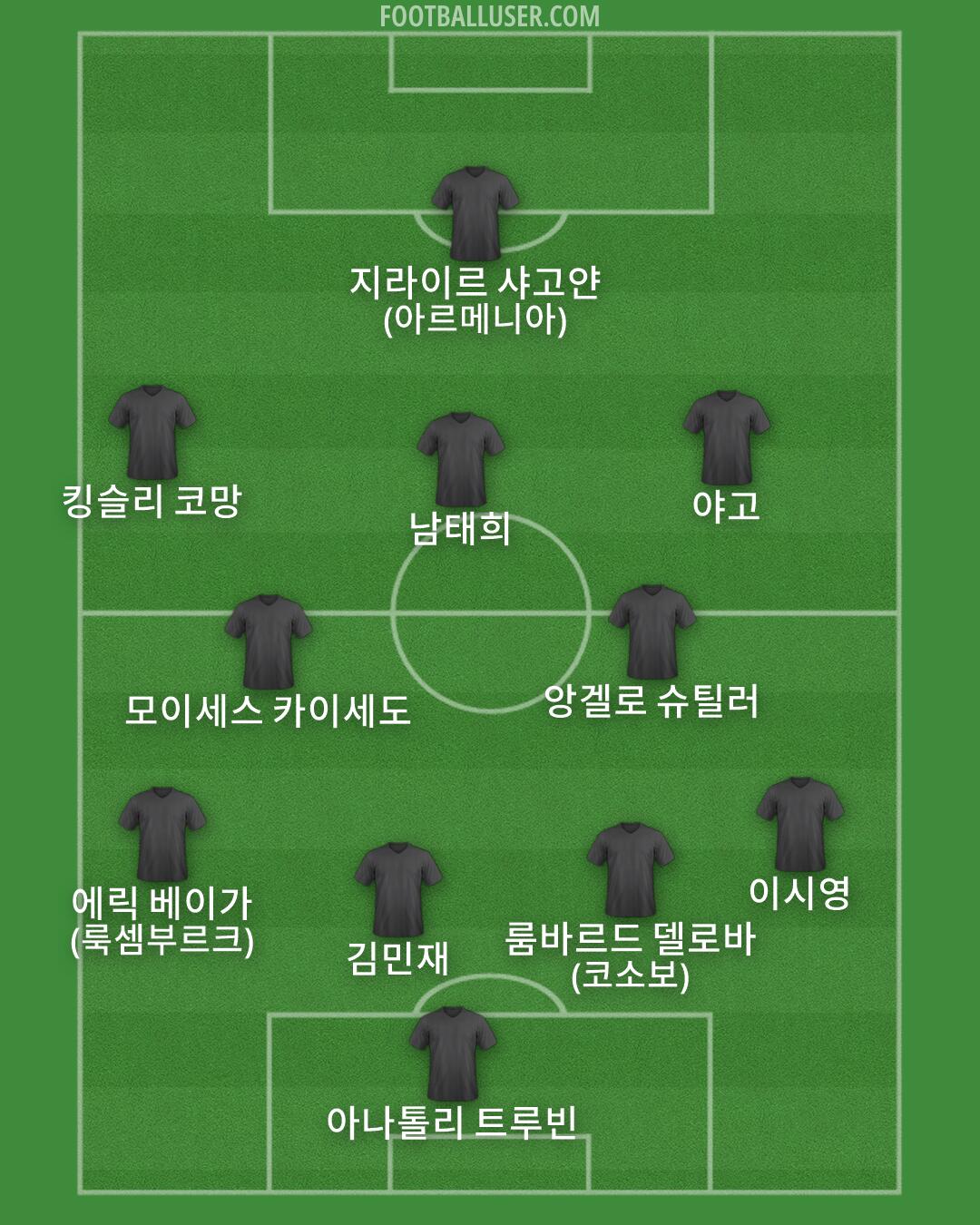 Custom Team Formation 2025