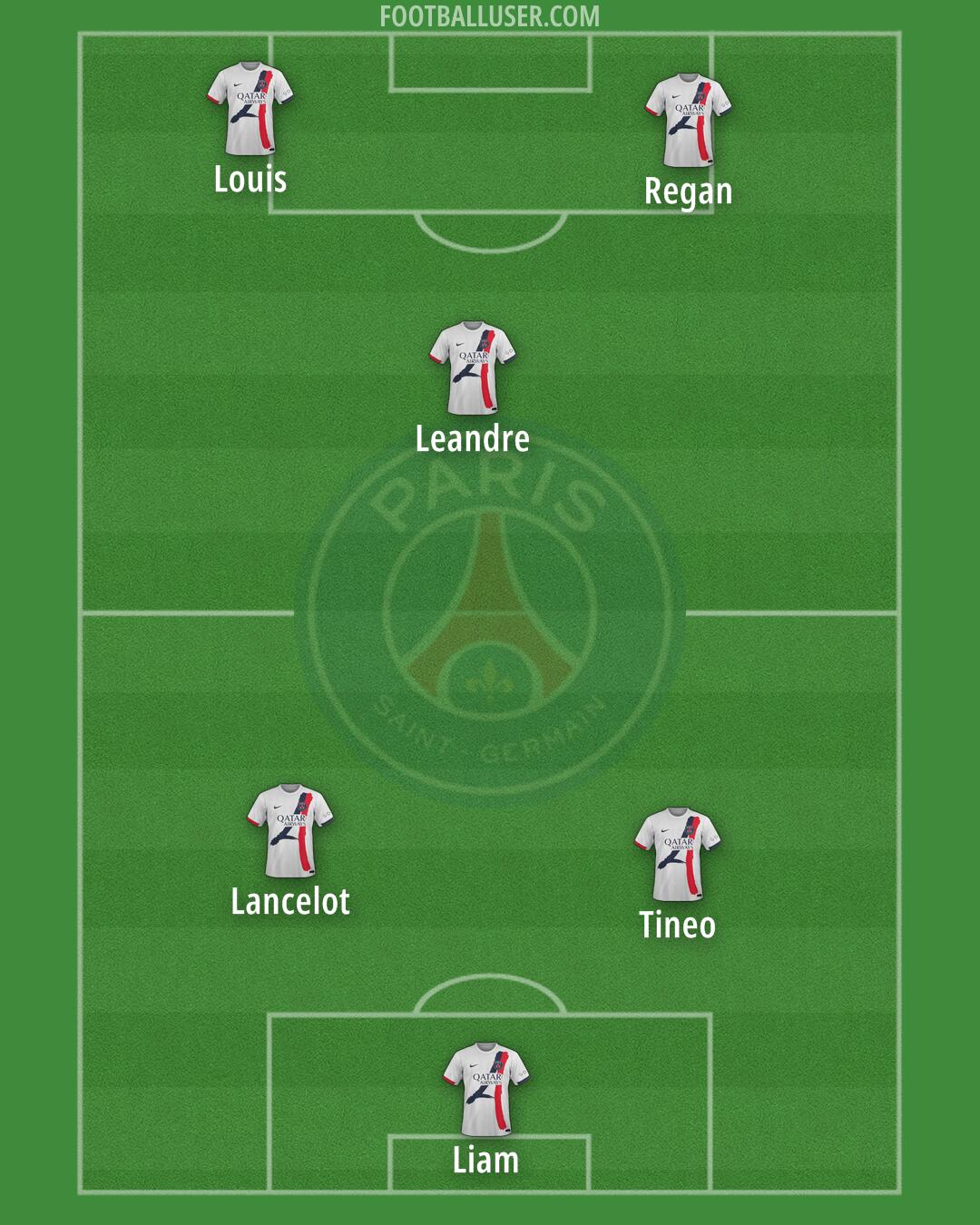 PSG Formation 2025