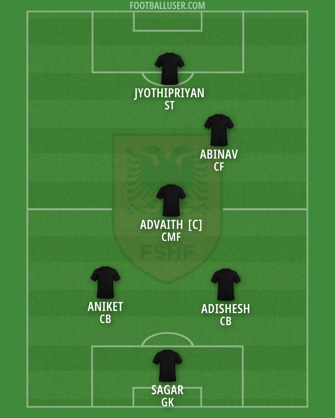 Albania Formation 2025