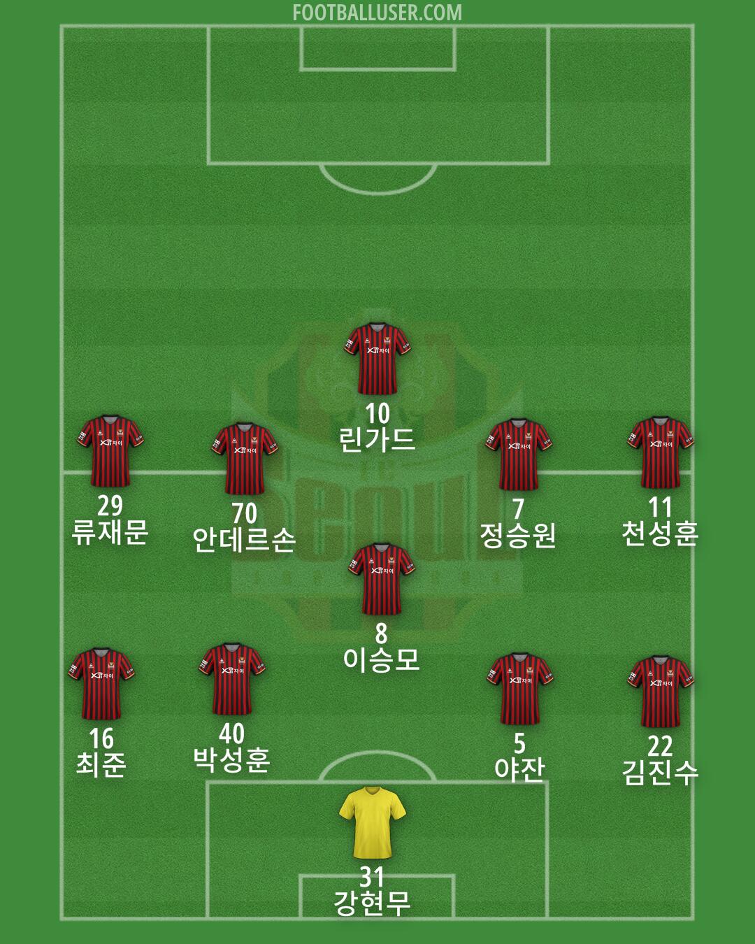 Seoul Formation 2025