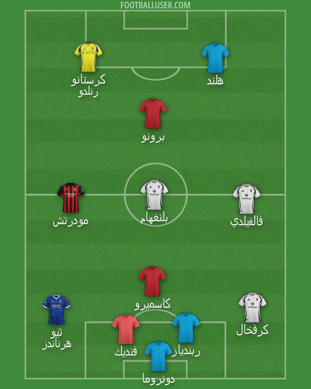 Custom Team Formation 2025