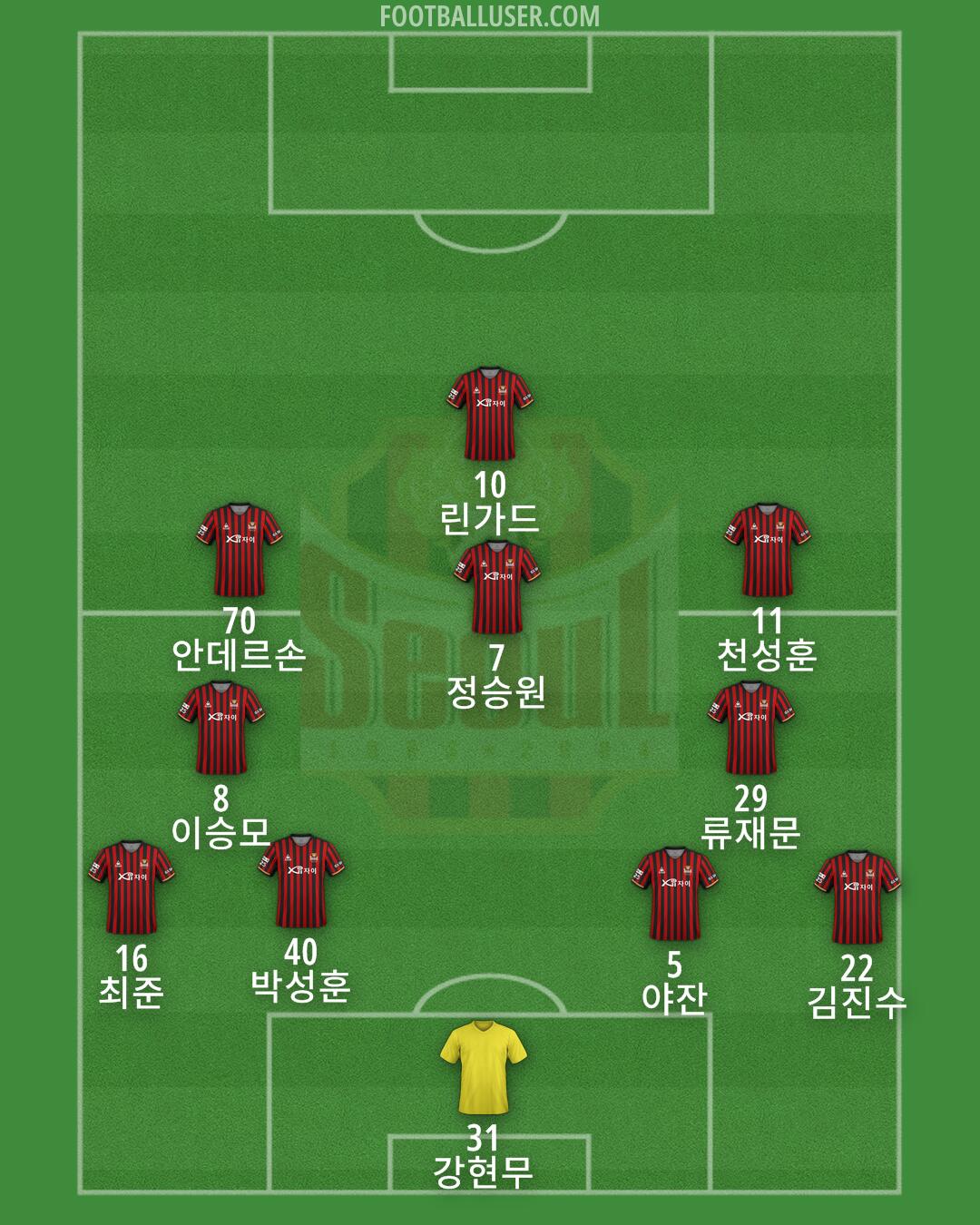 Seoul Formation 2025