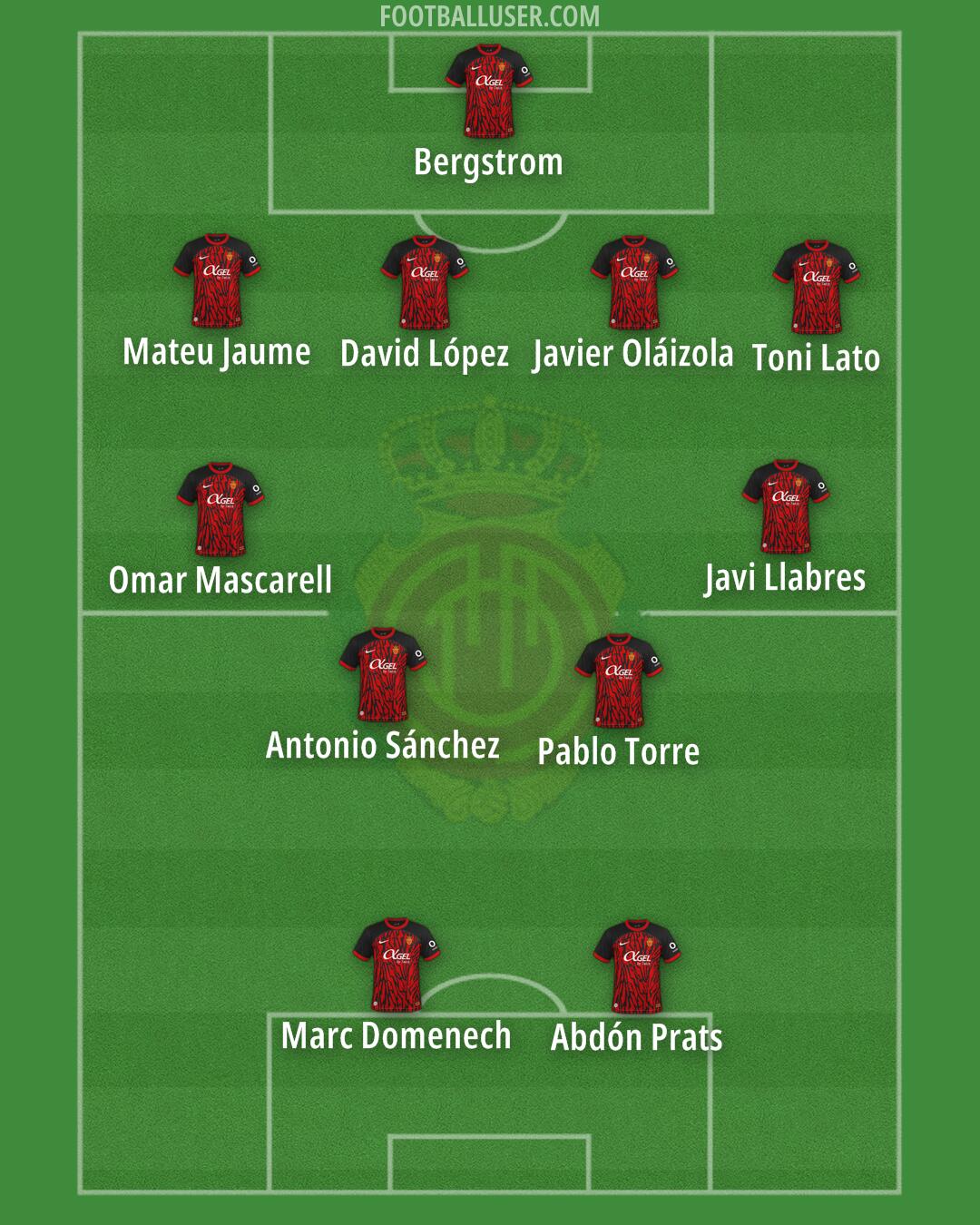 Mallorca Formation 2025