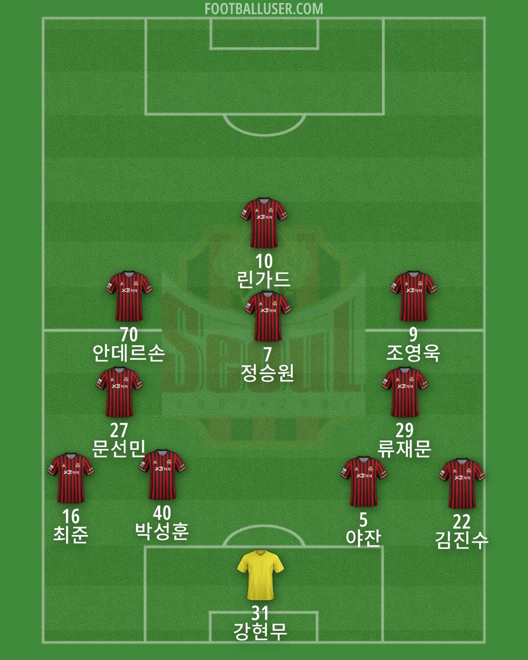 Seoul Formation 2025