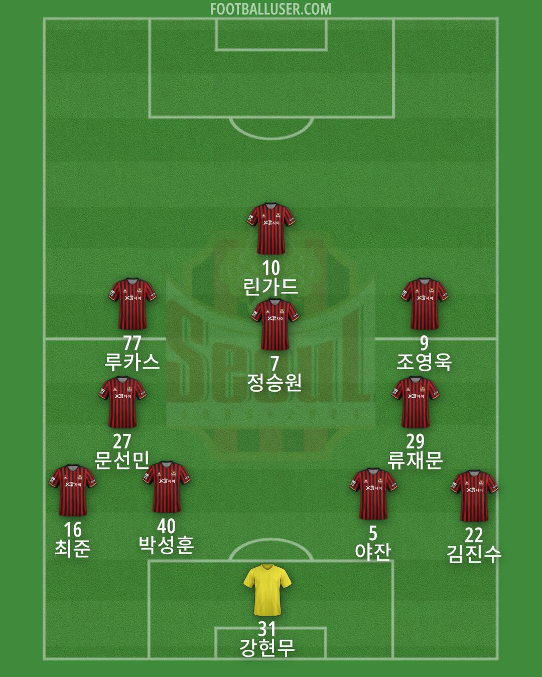 Seoul Formation 2025