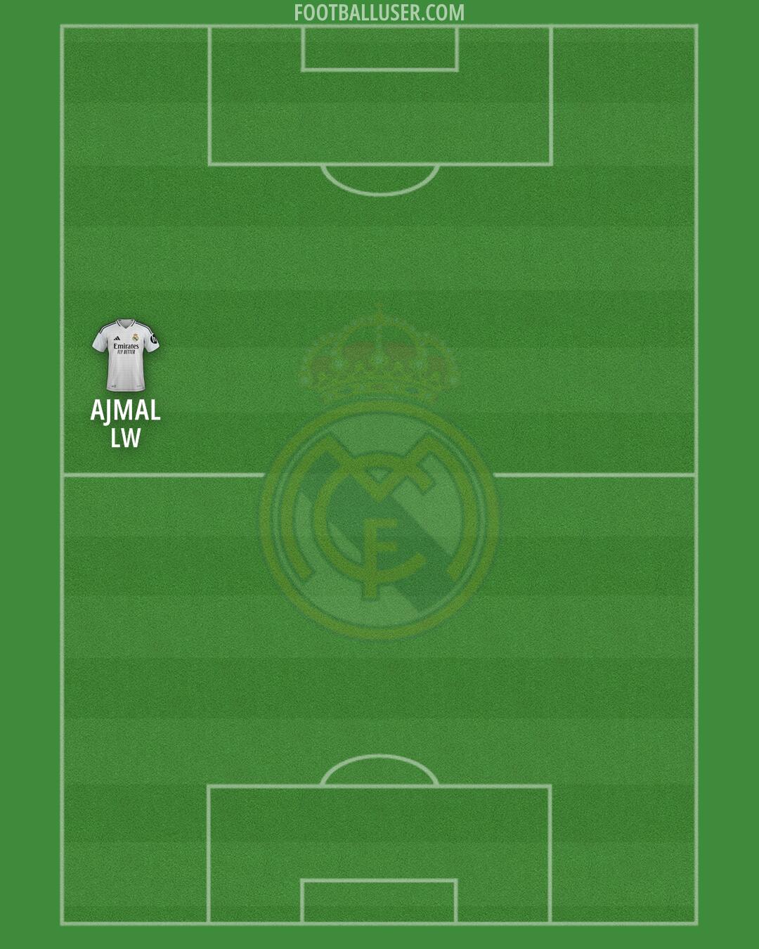 Real Madrid Formation 2025