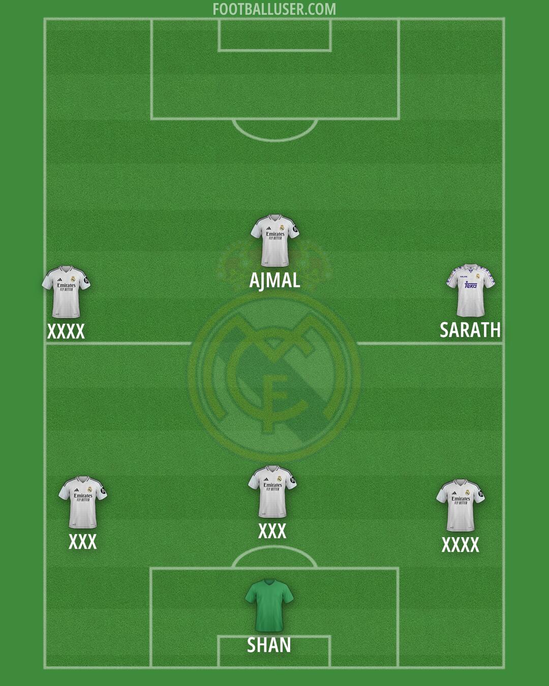 Real Madrid Formation 2025