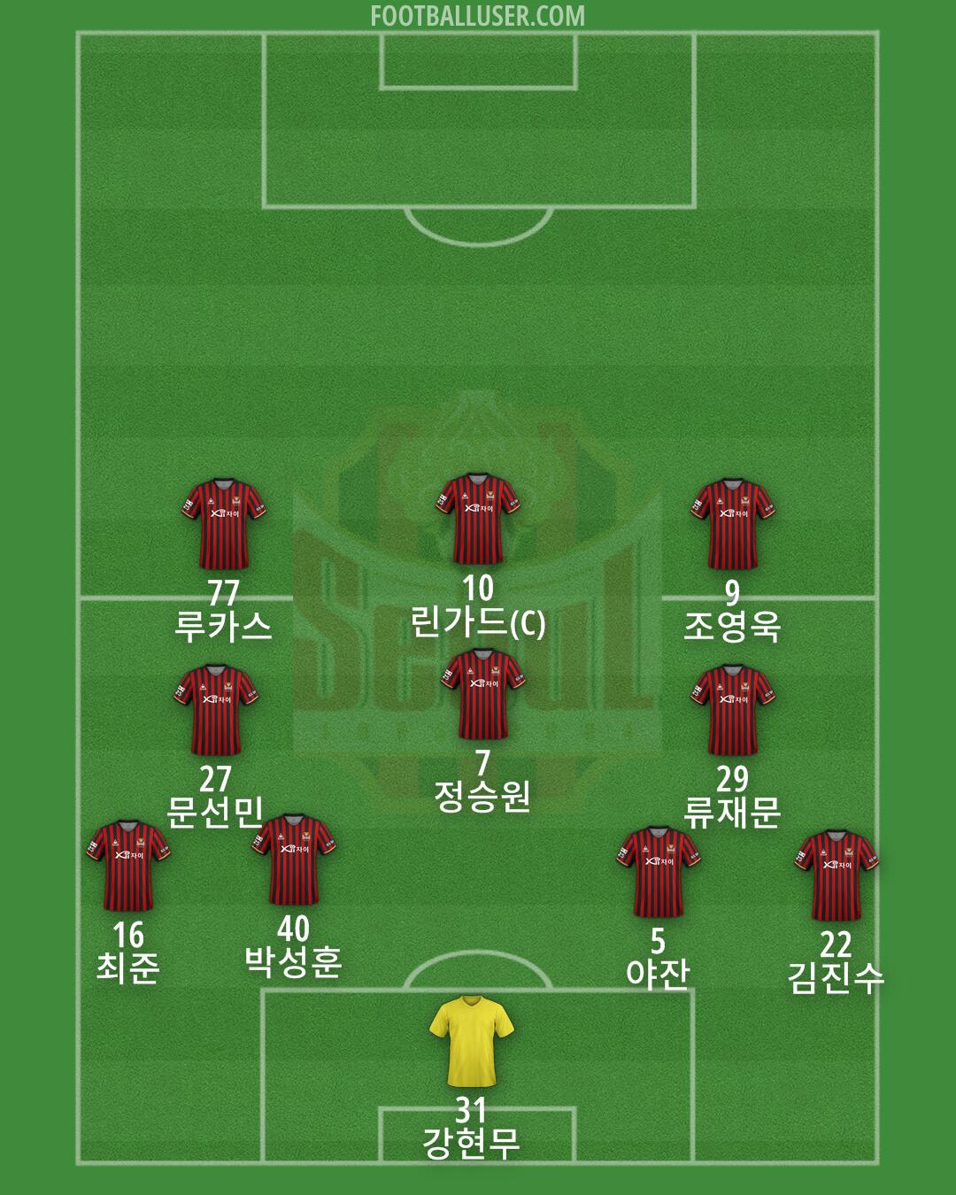Seoul Formation 2025