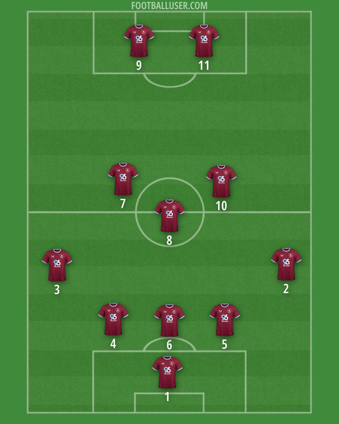 Burnley Formation 2025