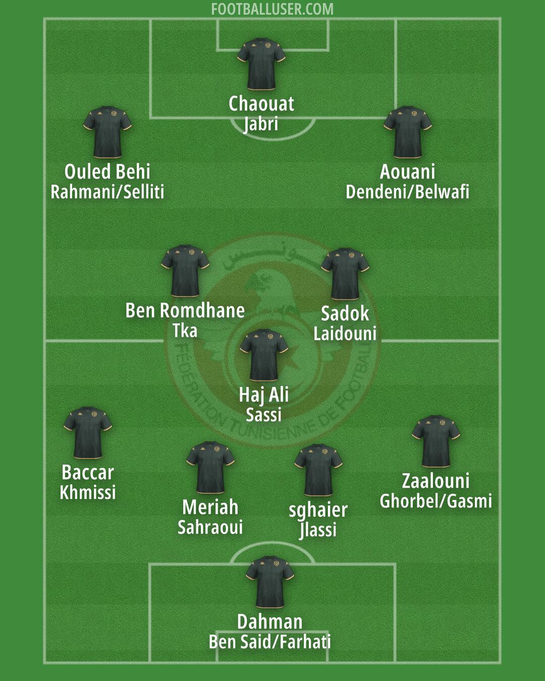 Tunisia Formation 2025
