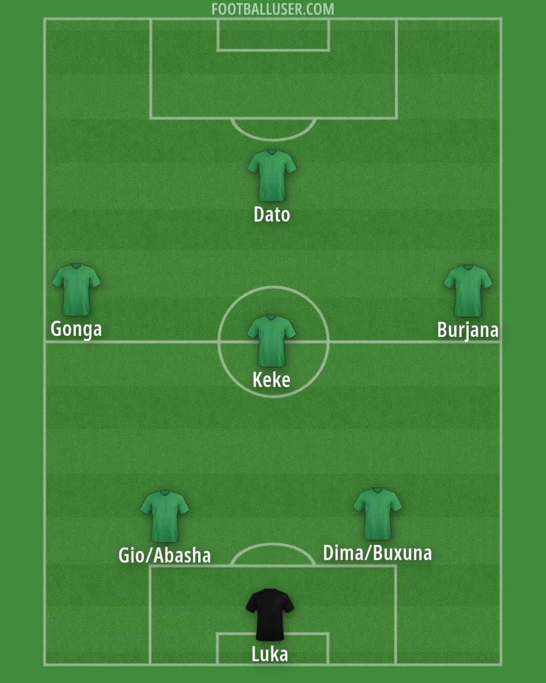 Custom Team Formation 2025