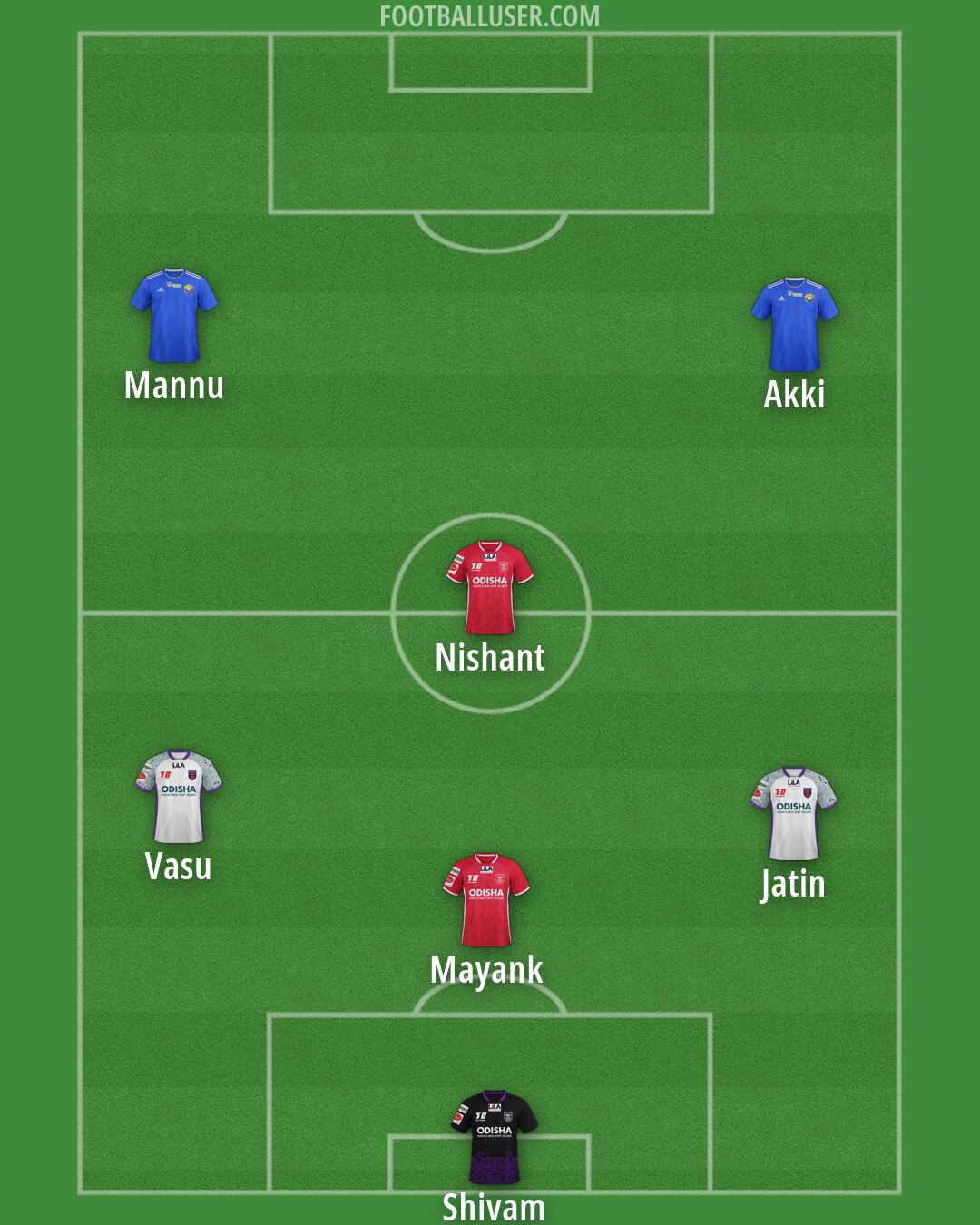 Custom Team Formation 2025
