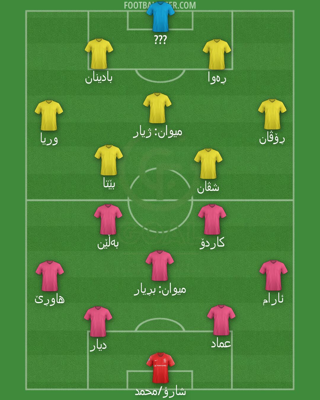 GOAL FC Formation 2025