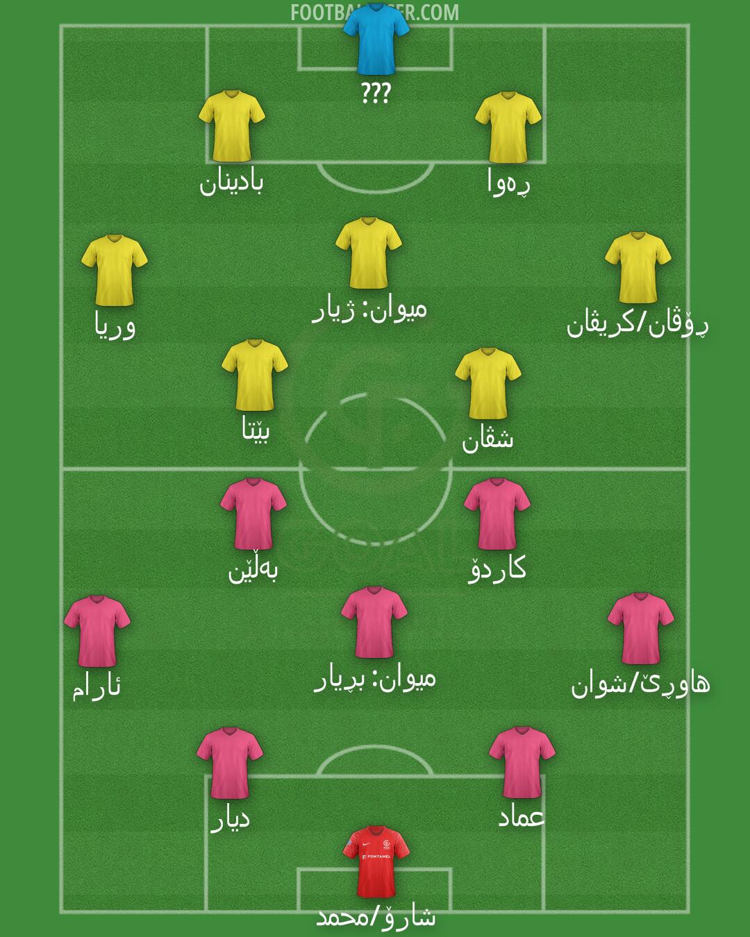 GOAL FC Formation 2025