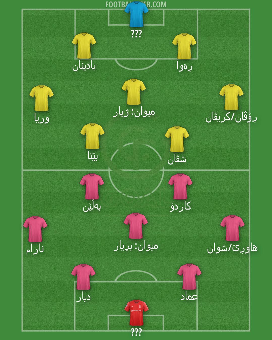 GOAL FC Formation 2025