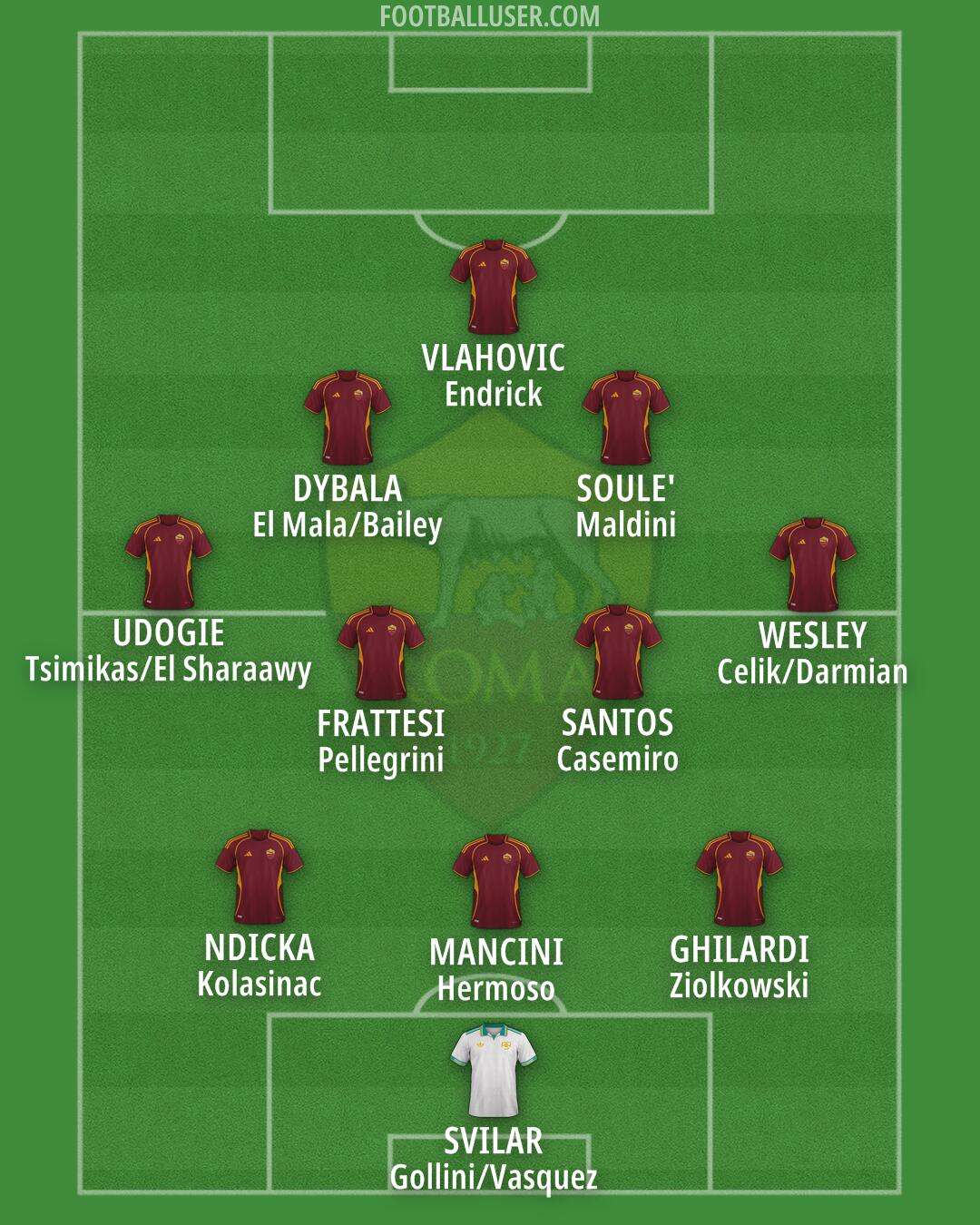 Roma Formation 2025