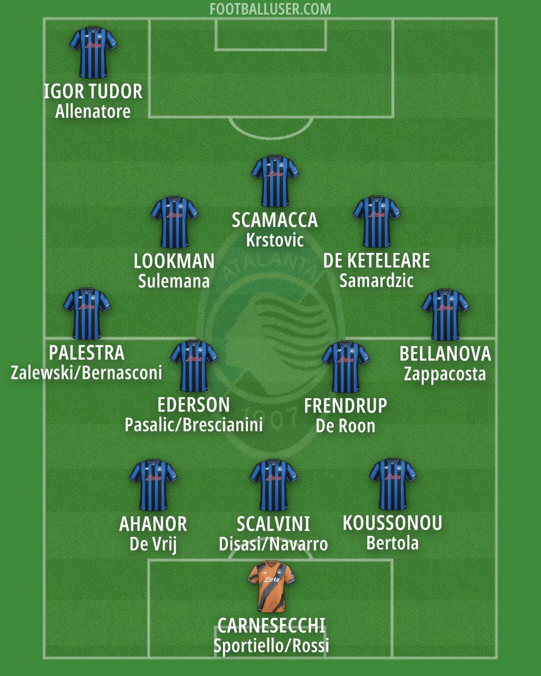 Atalanta Formation 2025
