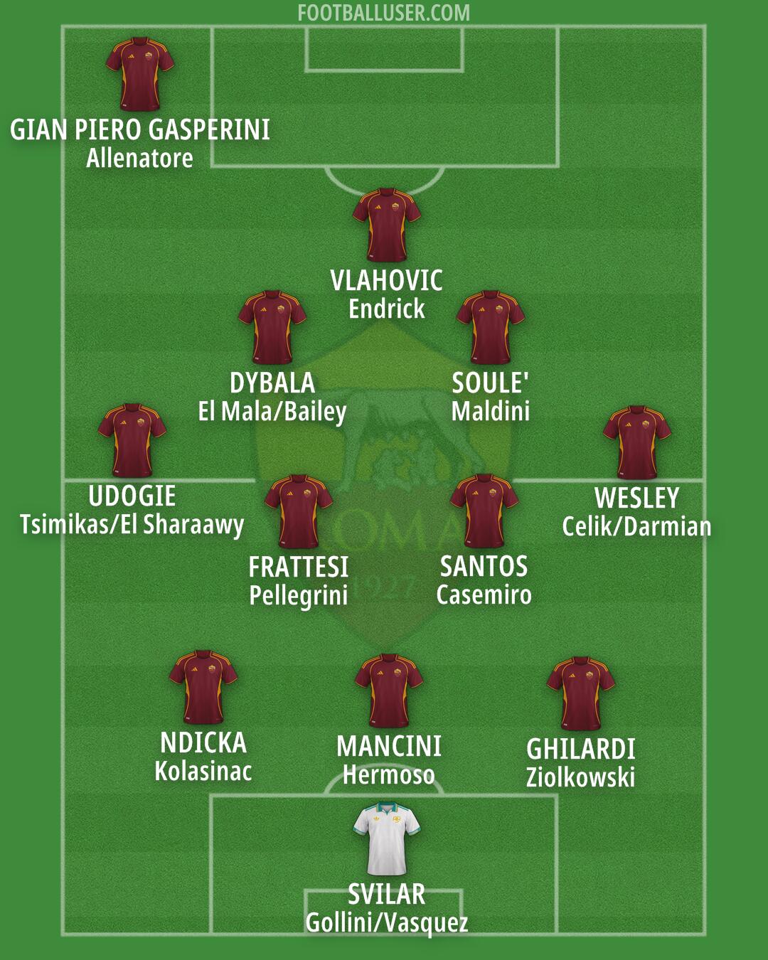 Roma Formation 2025