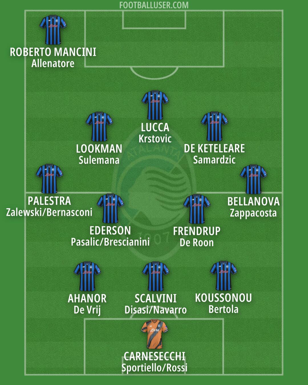 Atalanta Formation 2025