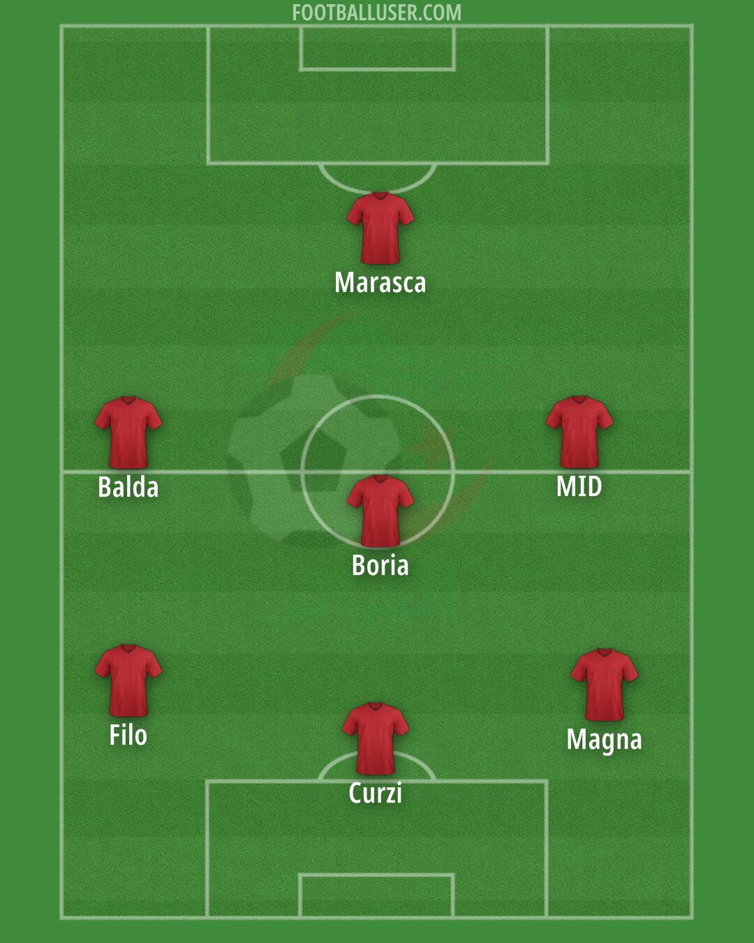 Algeria Formation 2025