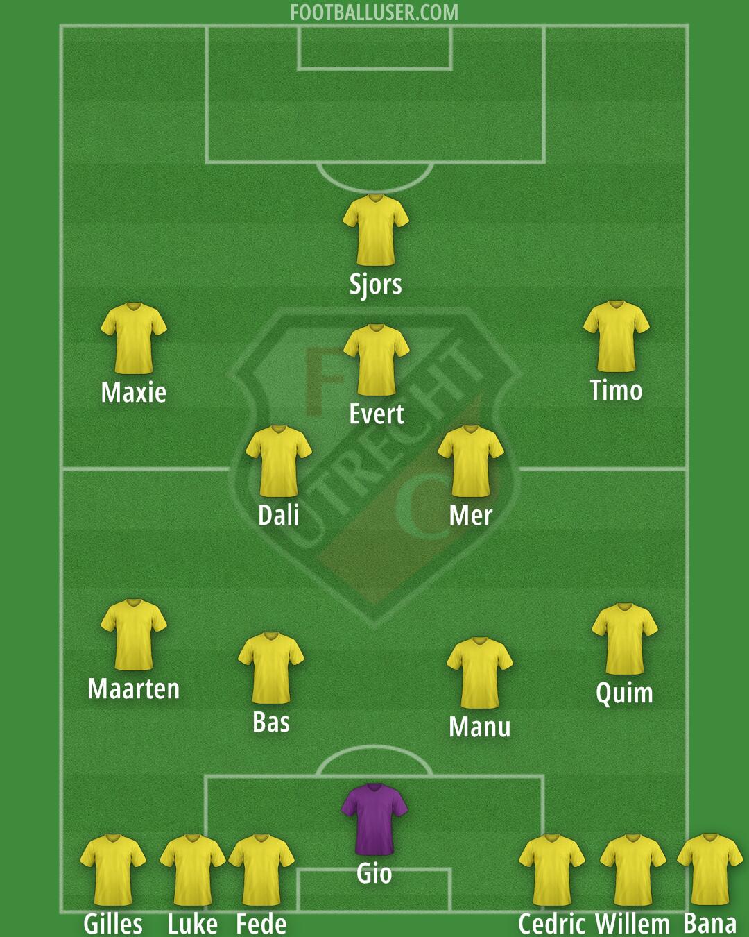FC Utrecht Formation 2025