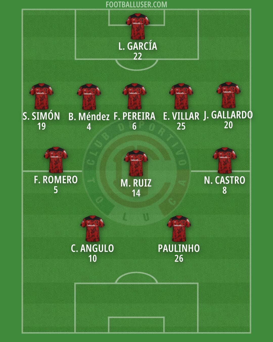 Toluca Formation 2025