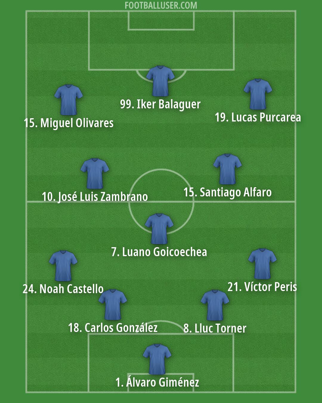 Custom Team Formation 2025