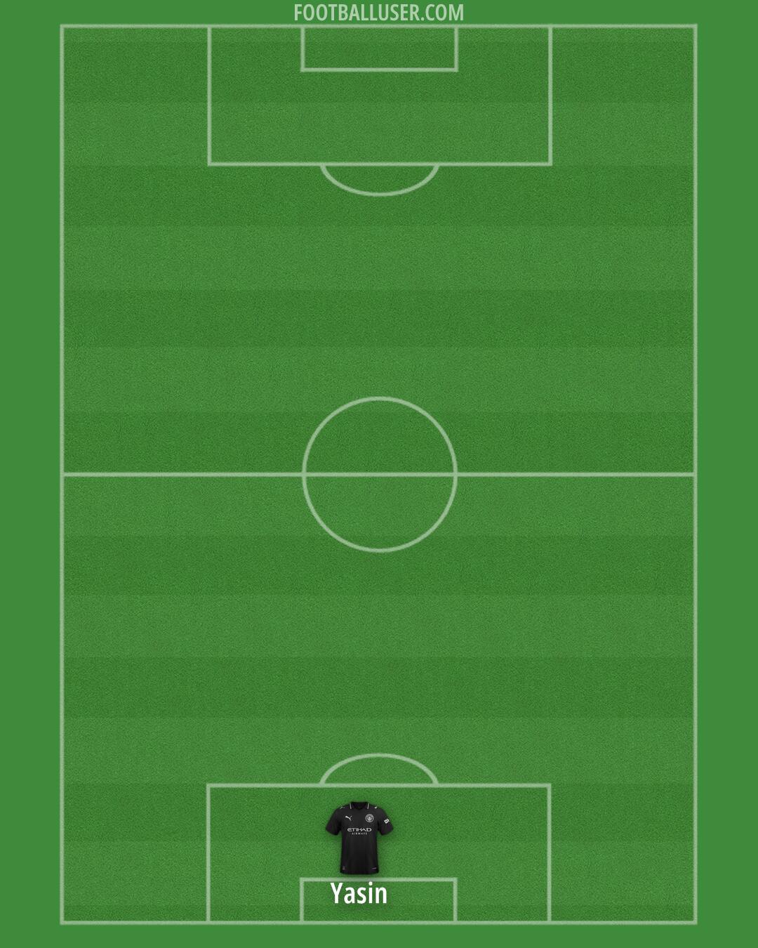 Man City Formation 2025