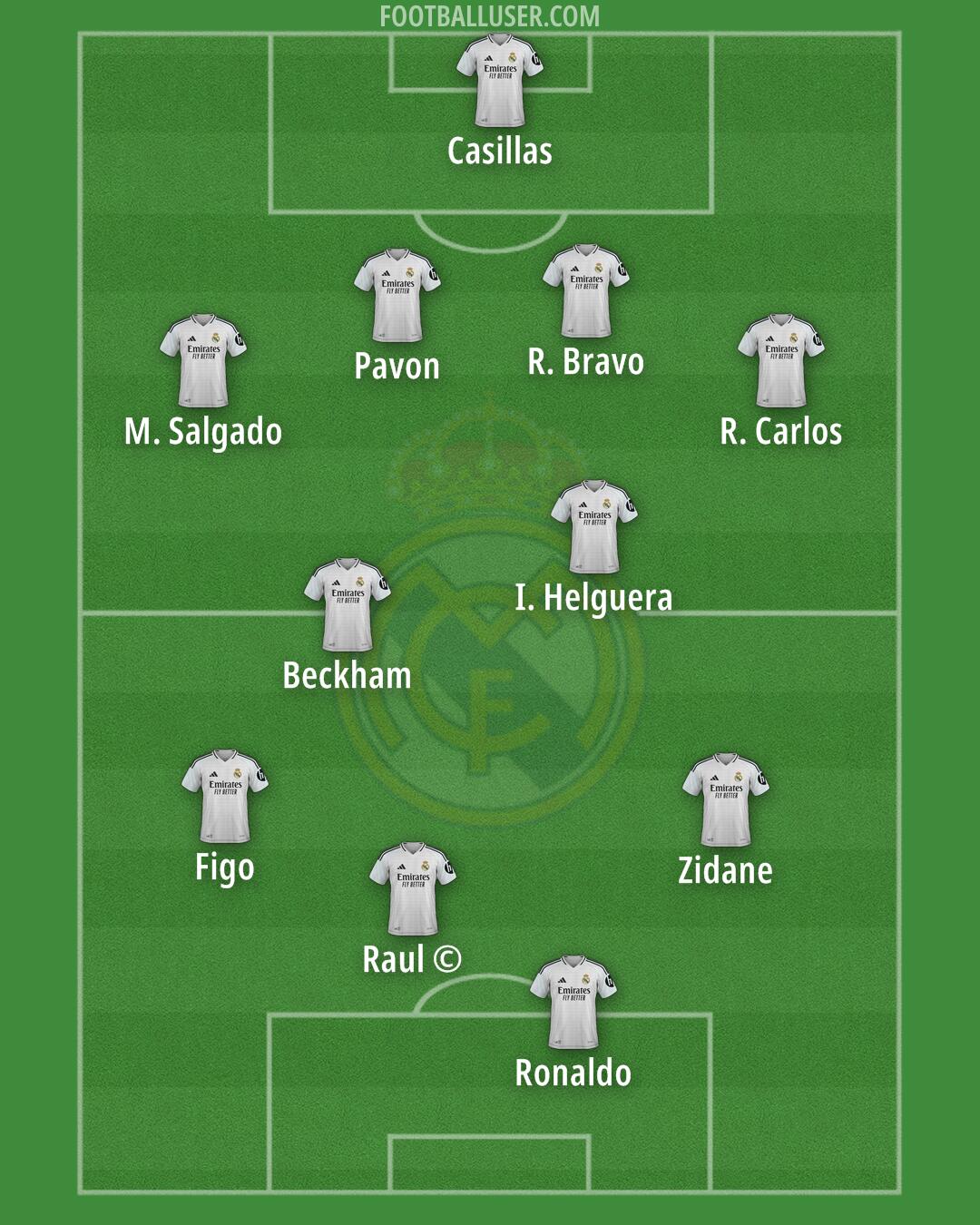 Real Madrid Formation 2025