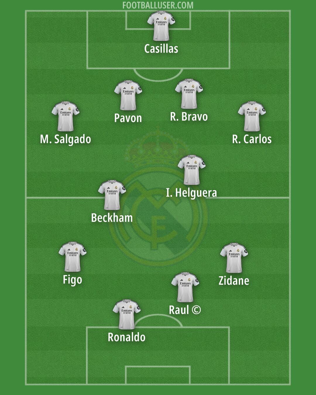 Real Madrid Formation 2025
