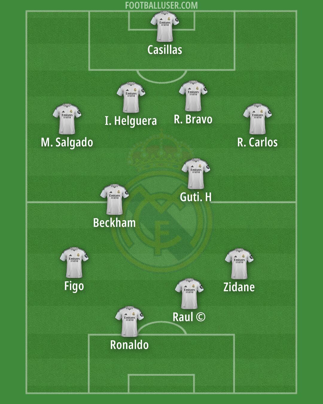 Real Madrid Formation 2025