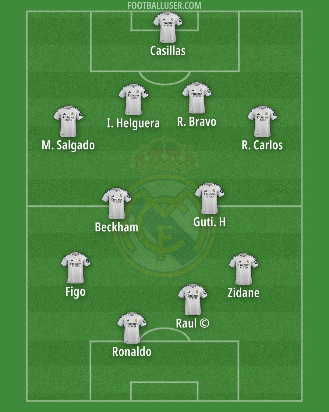 Real Madrid Formation 2025