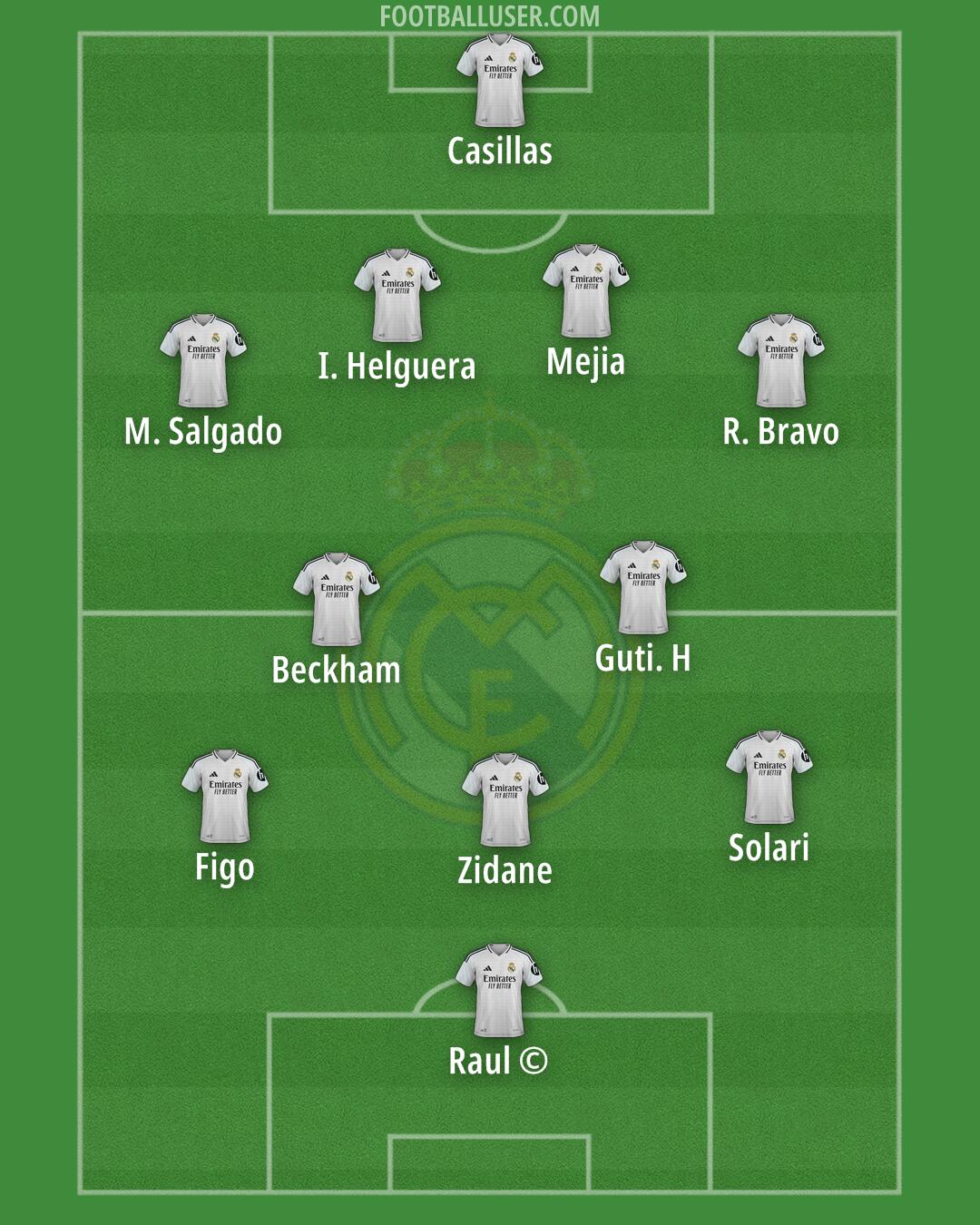 Real Madrid Formation 2025
